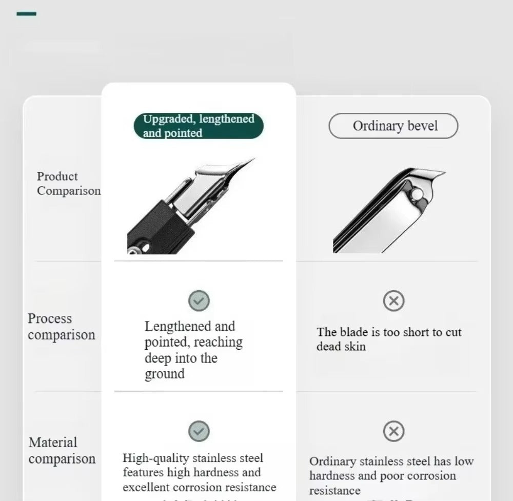 ProAngle Ingrown Nail Clipper