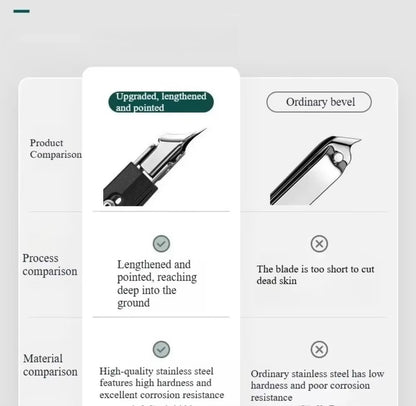 ProAngle Ingrown Nail Clipper